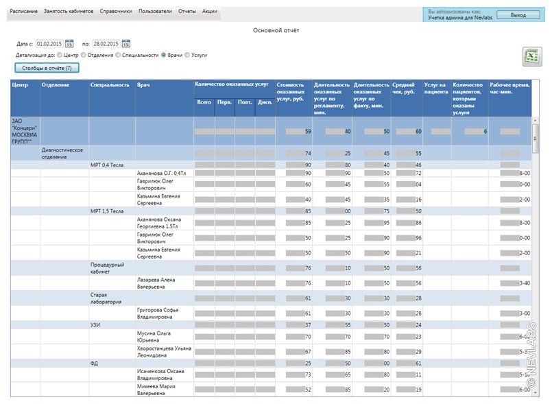 Автоматический отчет по основным показателям работы поликлиники