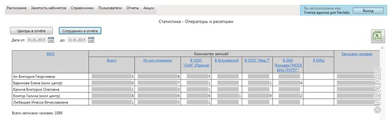 Разработка ПО: отчет по работе колцентра для медцентра