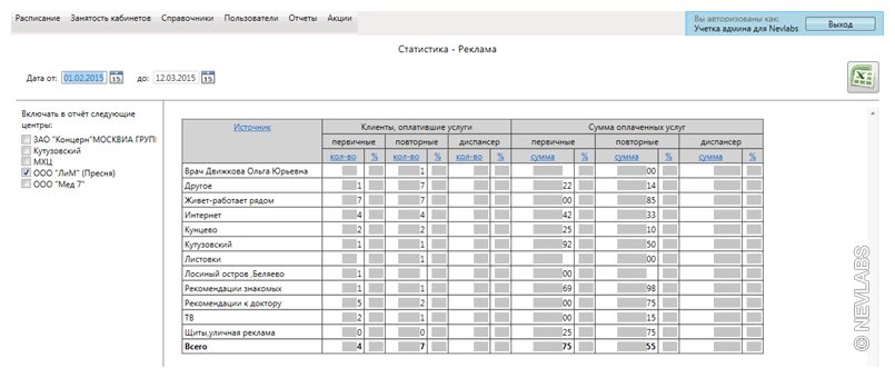 ПО на заказ: статистика источников рекламы клиники